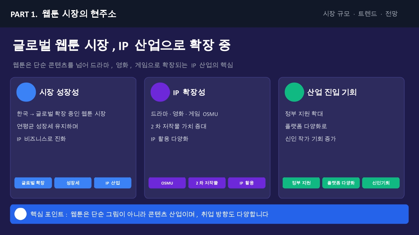 웹툰 취업정보 2