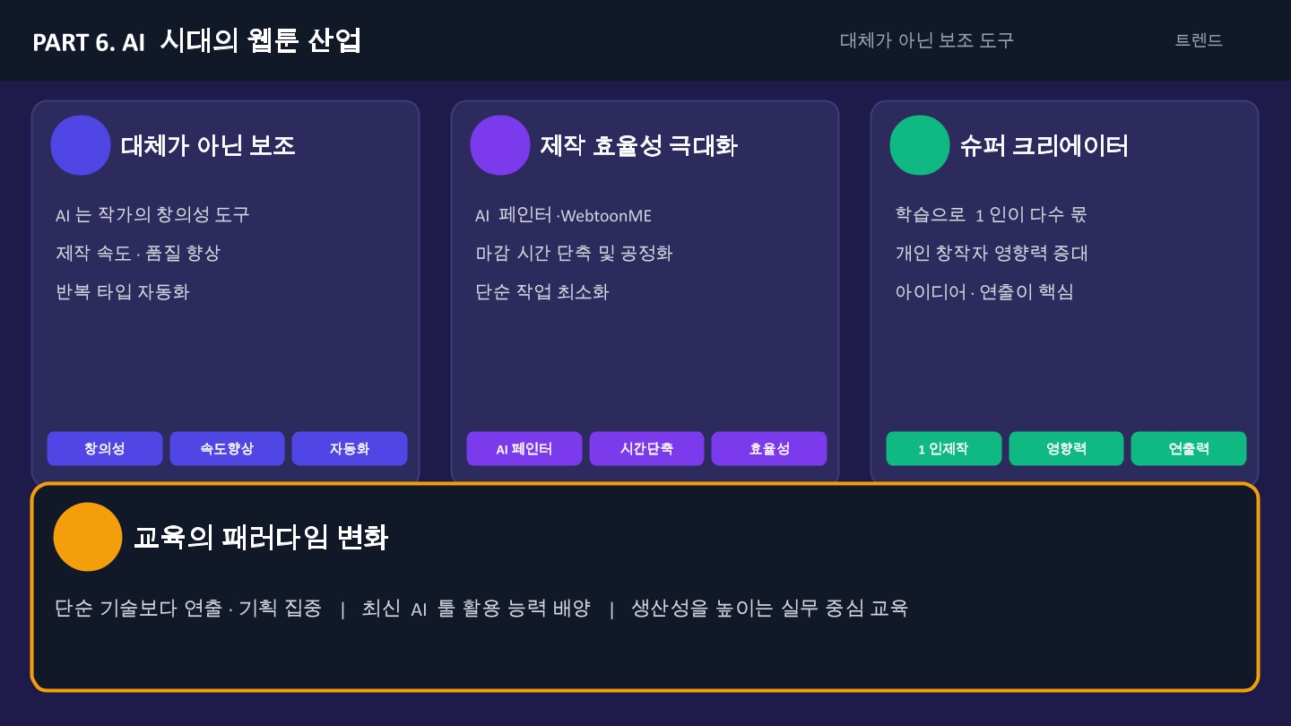 웹툰 취업정보 13
