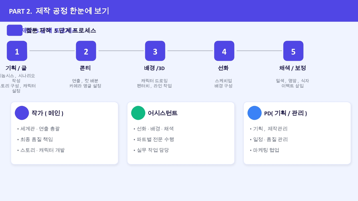 웹툰 취업정보 3
