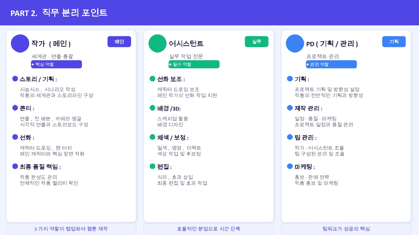 웹툰 취업정보 4