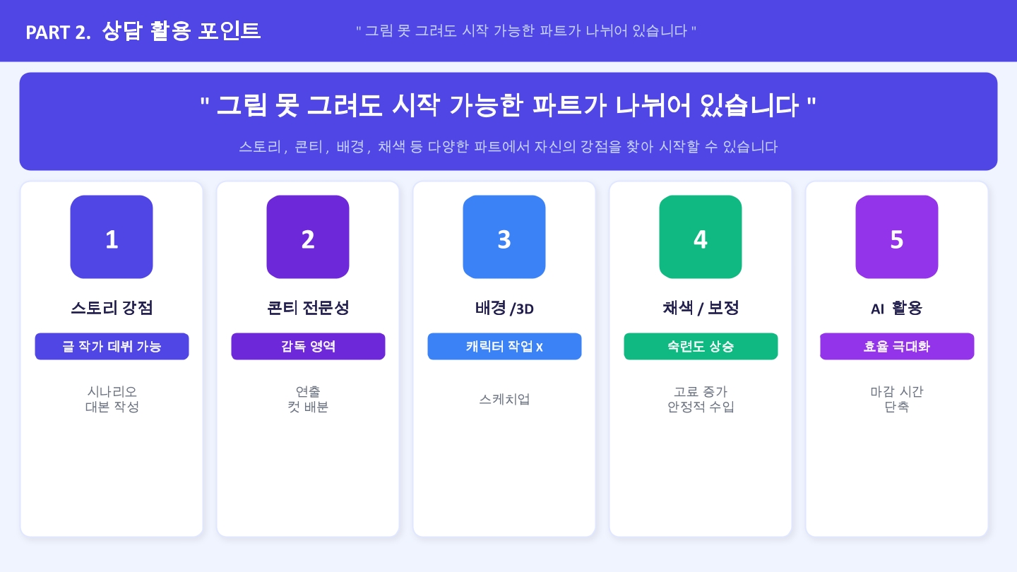 웹툰 취업정보 5