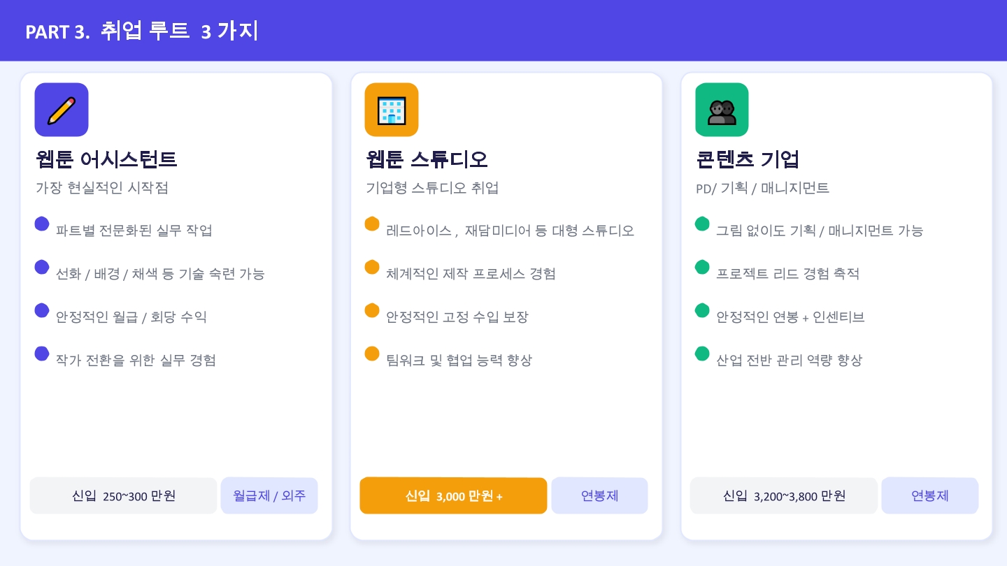 웹툰 취업정보 6
