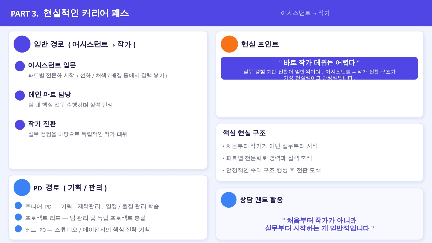 웹툰 취업정보 7