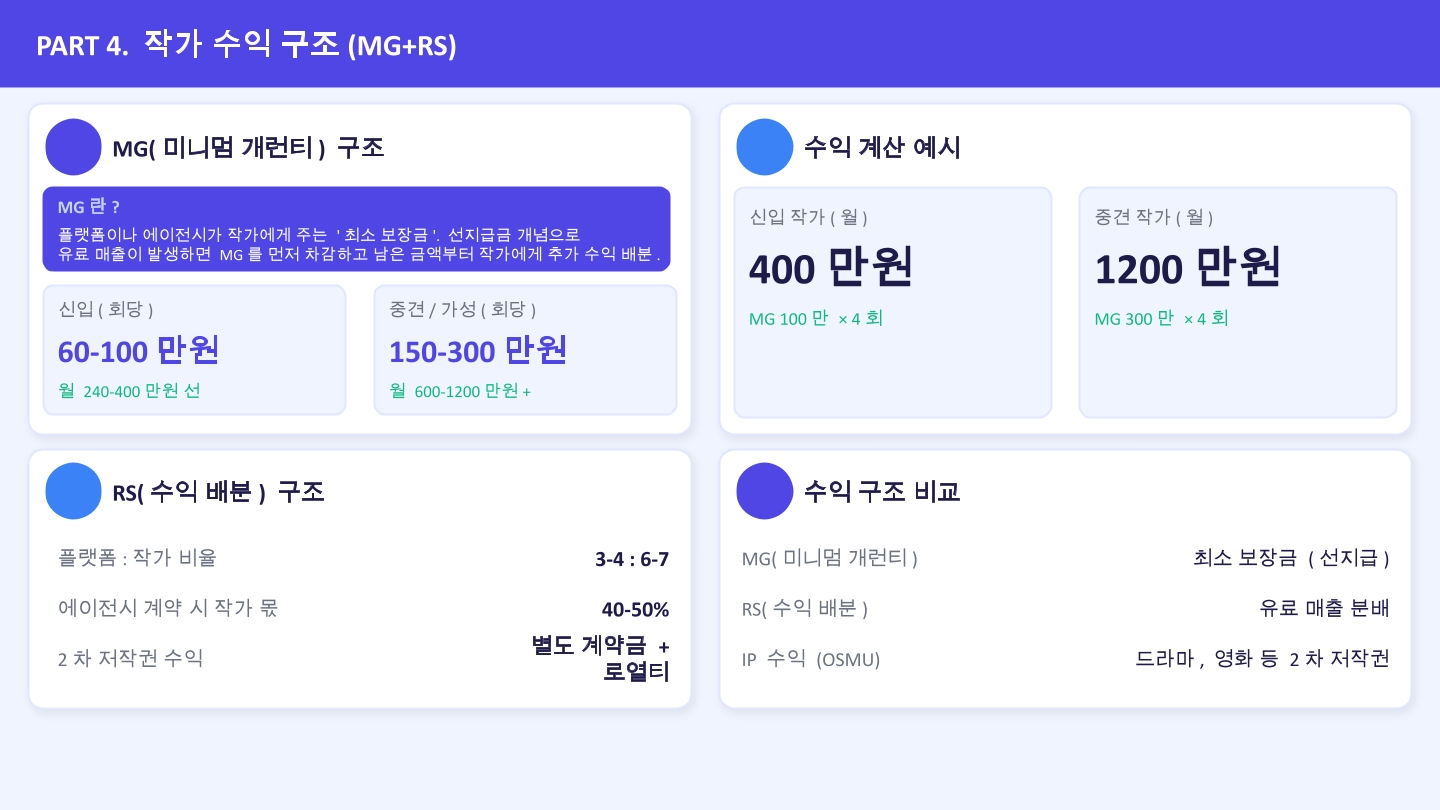 웹툰 취업정보 8