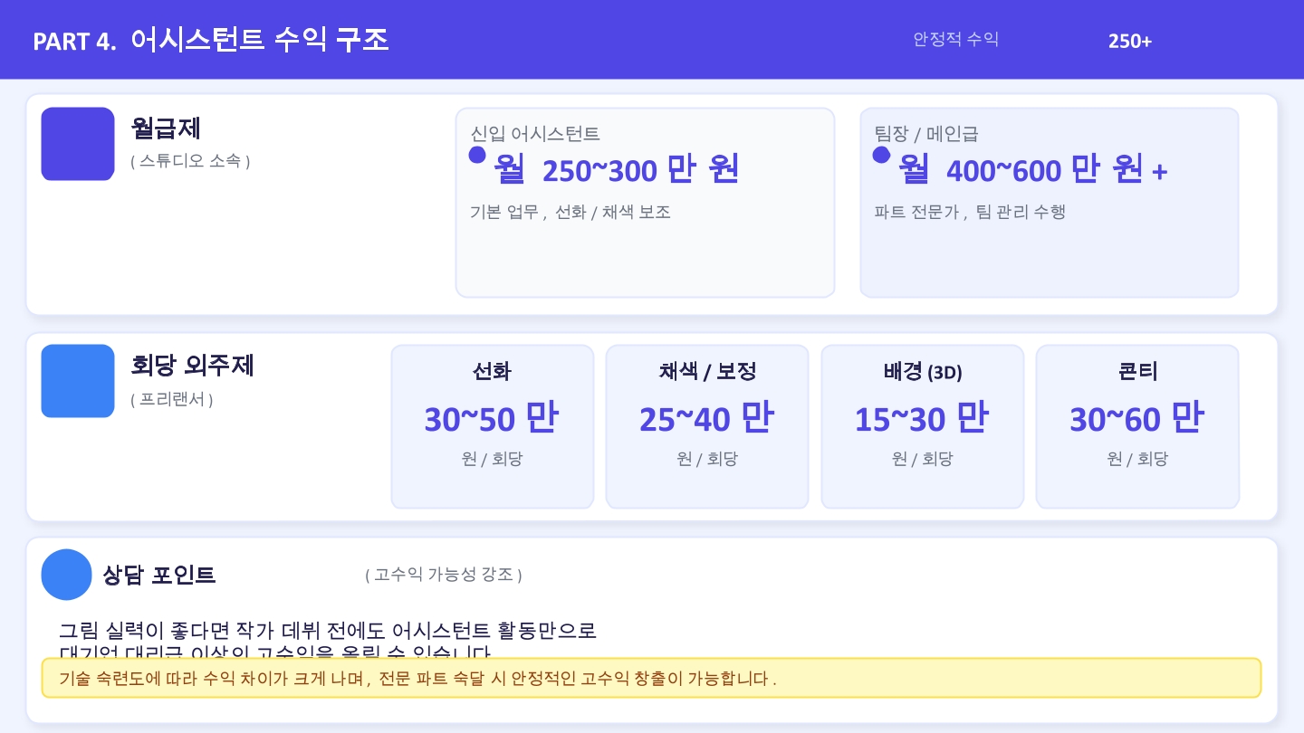 웹툰 취업정보 9