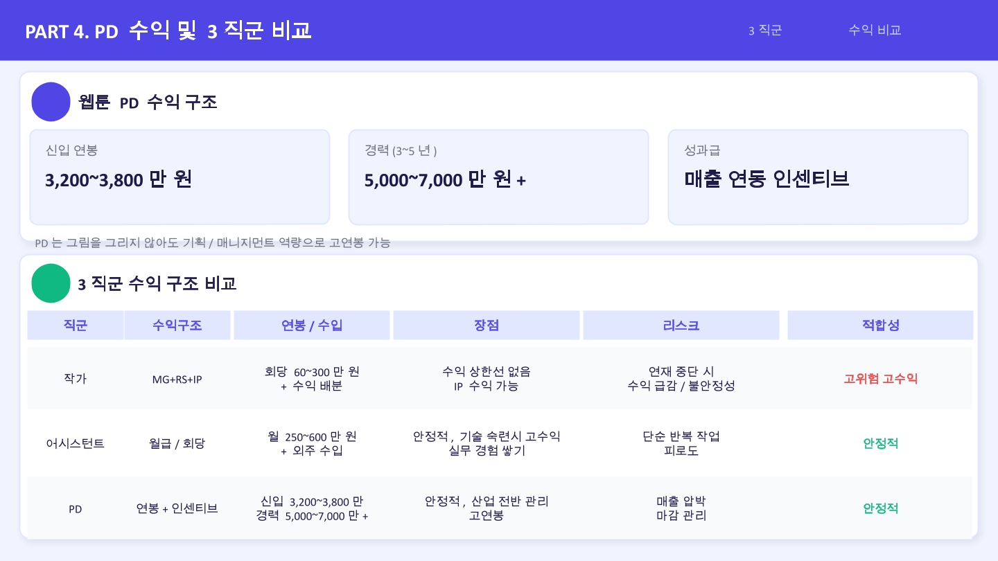 웹툰 취업정보 10
