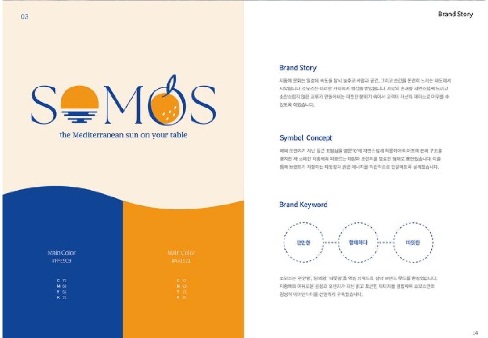 Visual Editorial Portfolio 4 3